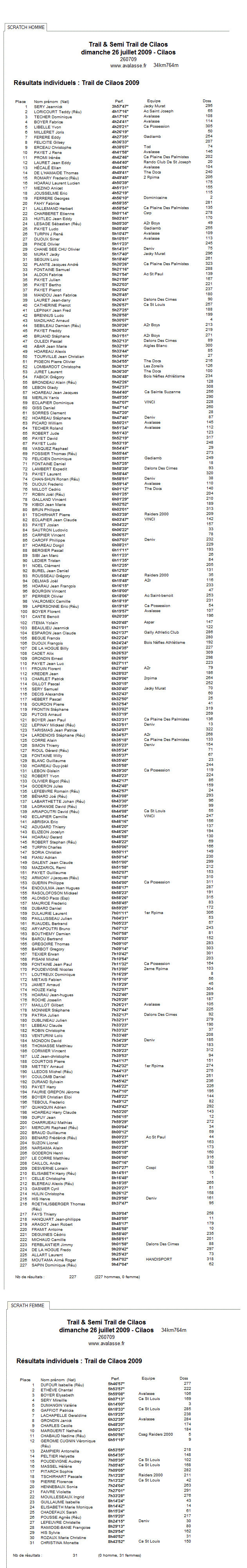 resultat tray de cilaos 2009